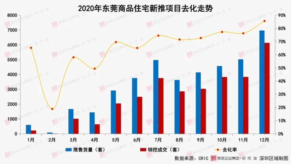 东莞房产前景展望