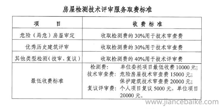 广东省房屋测绘收费标准的深度解读