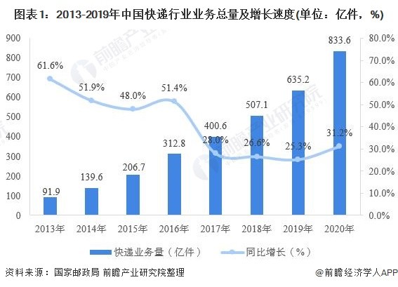 快递寄达广东省的时间解析