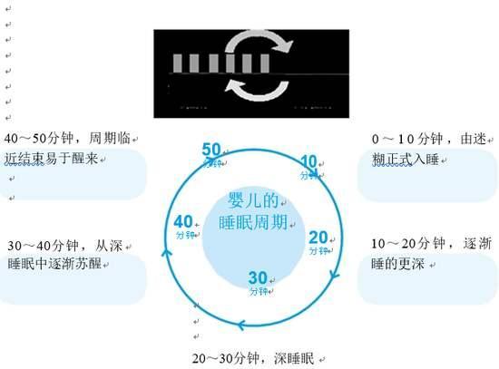 七个月宝宝夜醒频繁，原因分析与应对策略