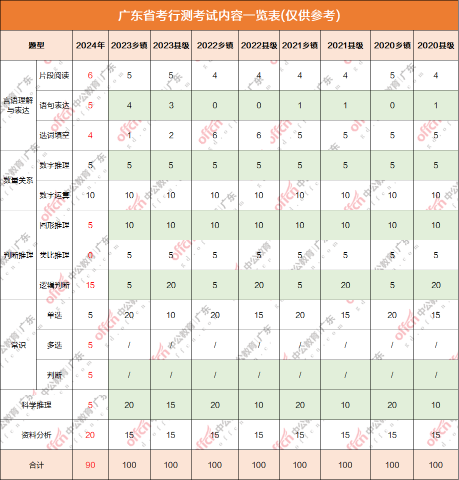 广东省政治学考公，探索与前瞻