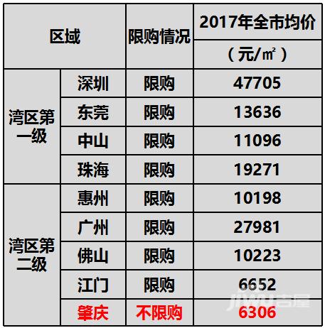 广东省肇庆市租房市场深度解析