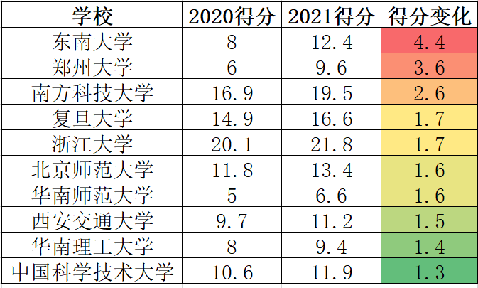 江苏南京科技公司排名概览