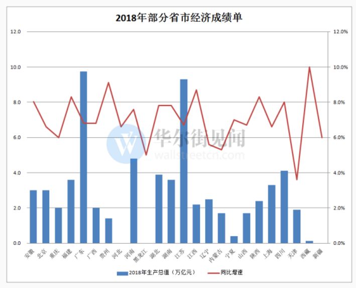 广东省GDP在2017年的表现及展望