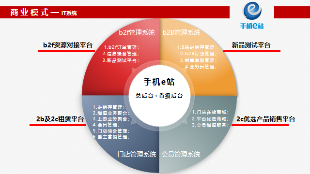 江苏代今科技，深度探究其全方位表现