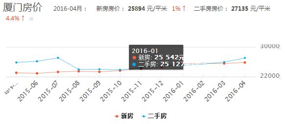 翔安房产最新开盘，投资热点与未来展望