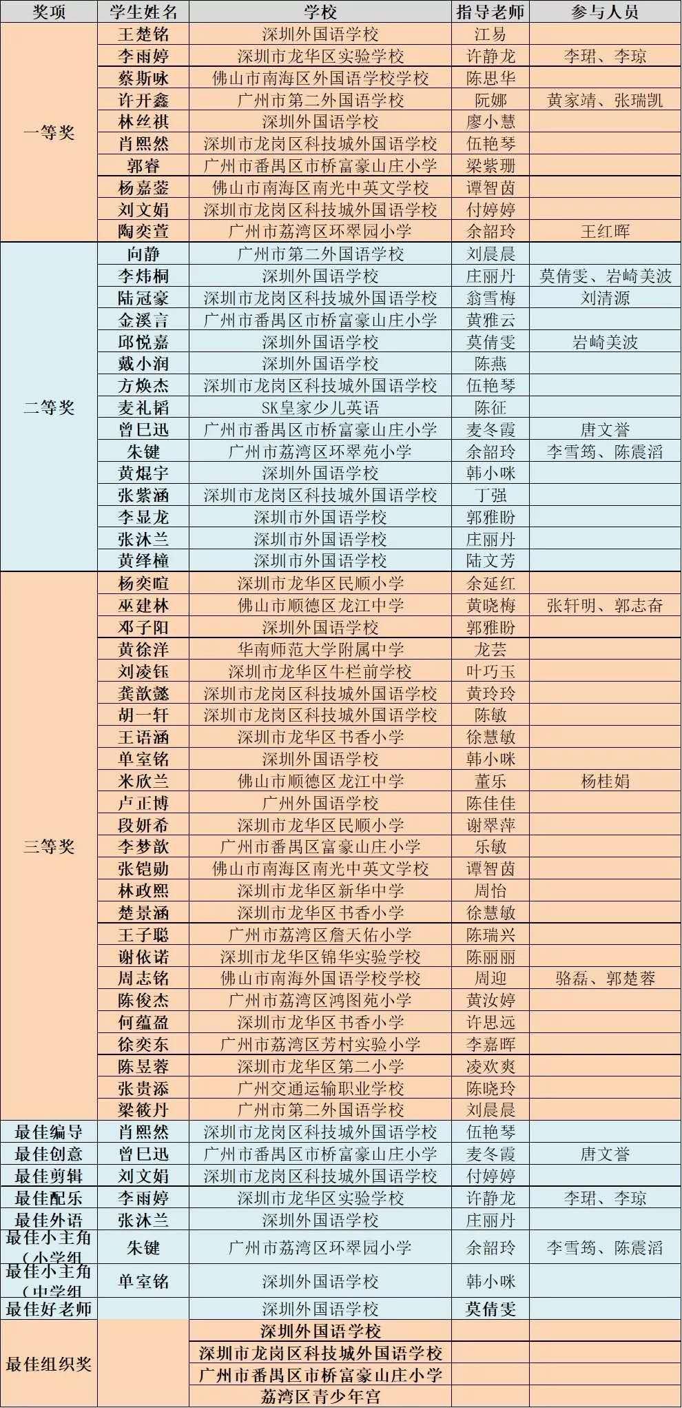 广东省课题未中的深度分析与展望