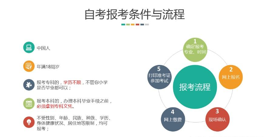 广东省自学考管理系统的应用与发展