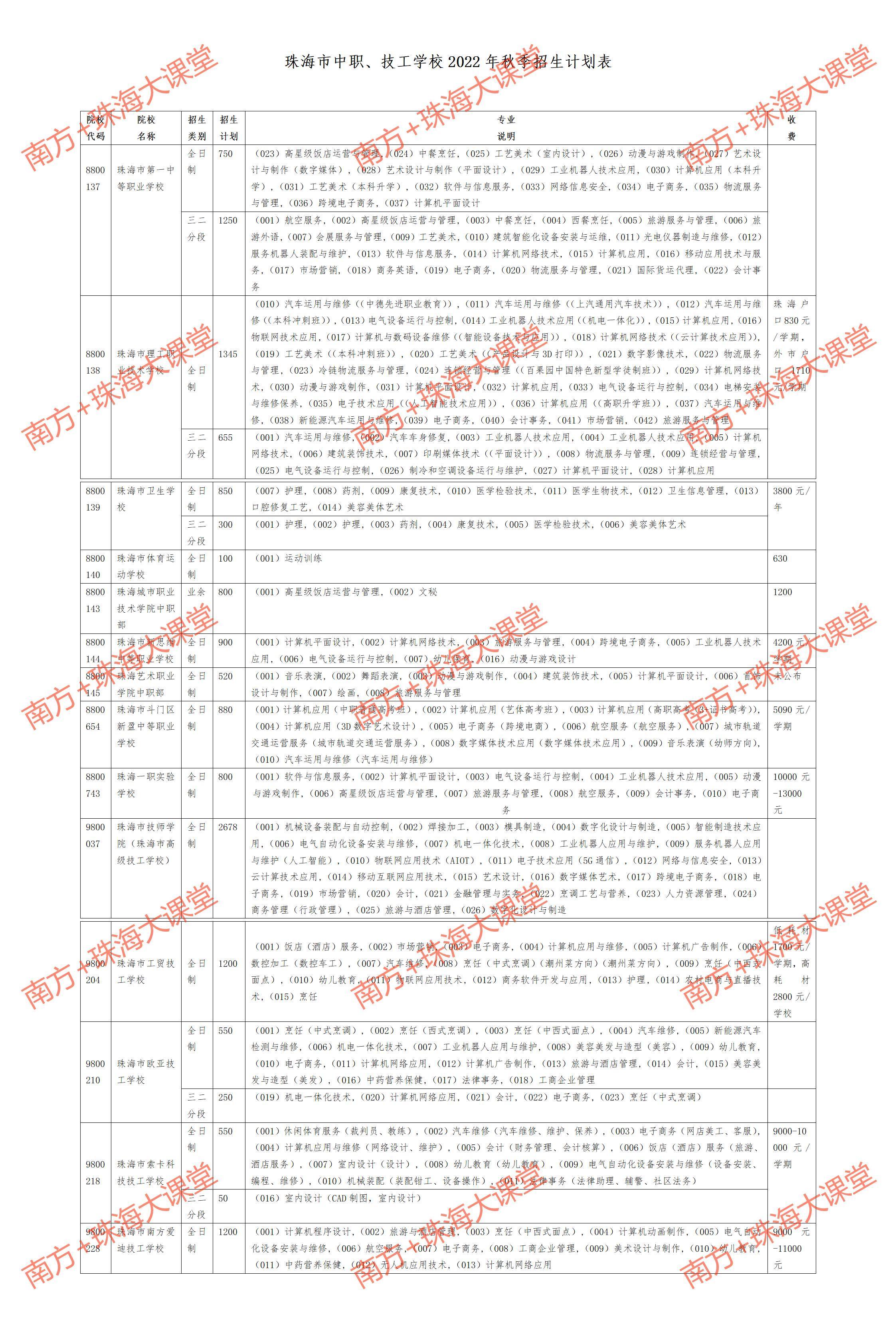 广东省南方技工学校，培育技能的摇篮