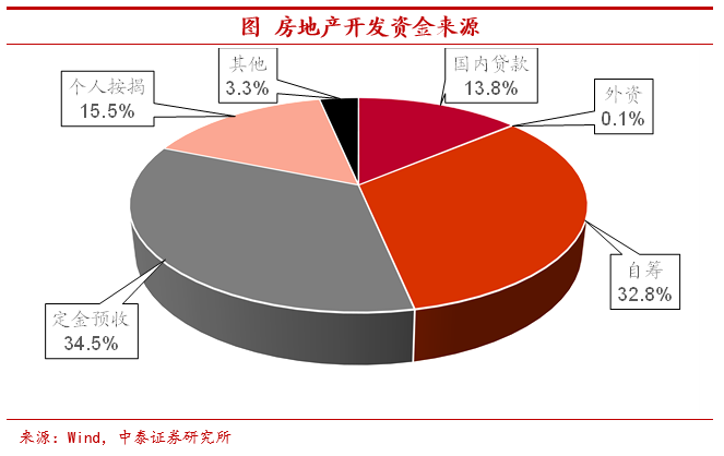 绍兴房产库存现状及其影响