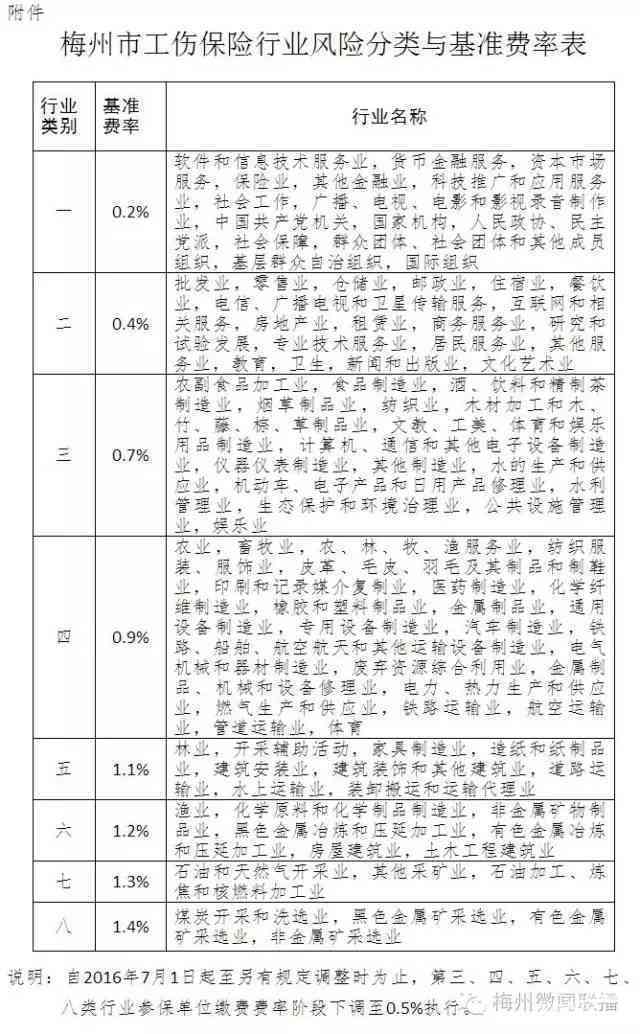 广东省工伤评残细则详解