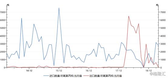 广东省二氯丙烷，产业现状与发展趋势