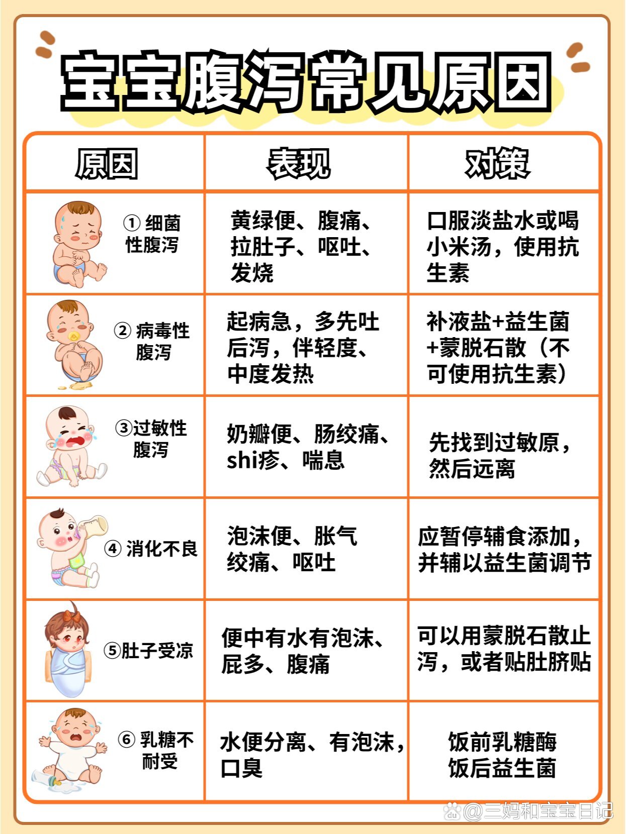 七个月的宝宝拉肚子怎么办？全面解析宝宝腹泻应对之策