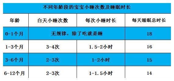 十一个月宝宝白天睡眠习惯与需求，几觉适宜？