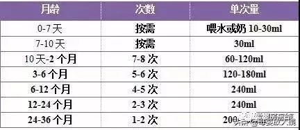 九个月宝宝的奶量标准值，营养与健康的关键