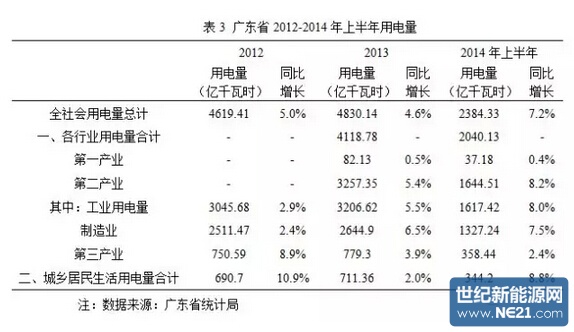 广东省各市充电桩比例，现状分析与前景展望