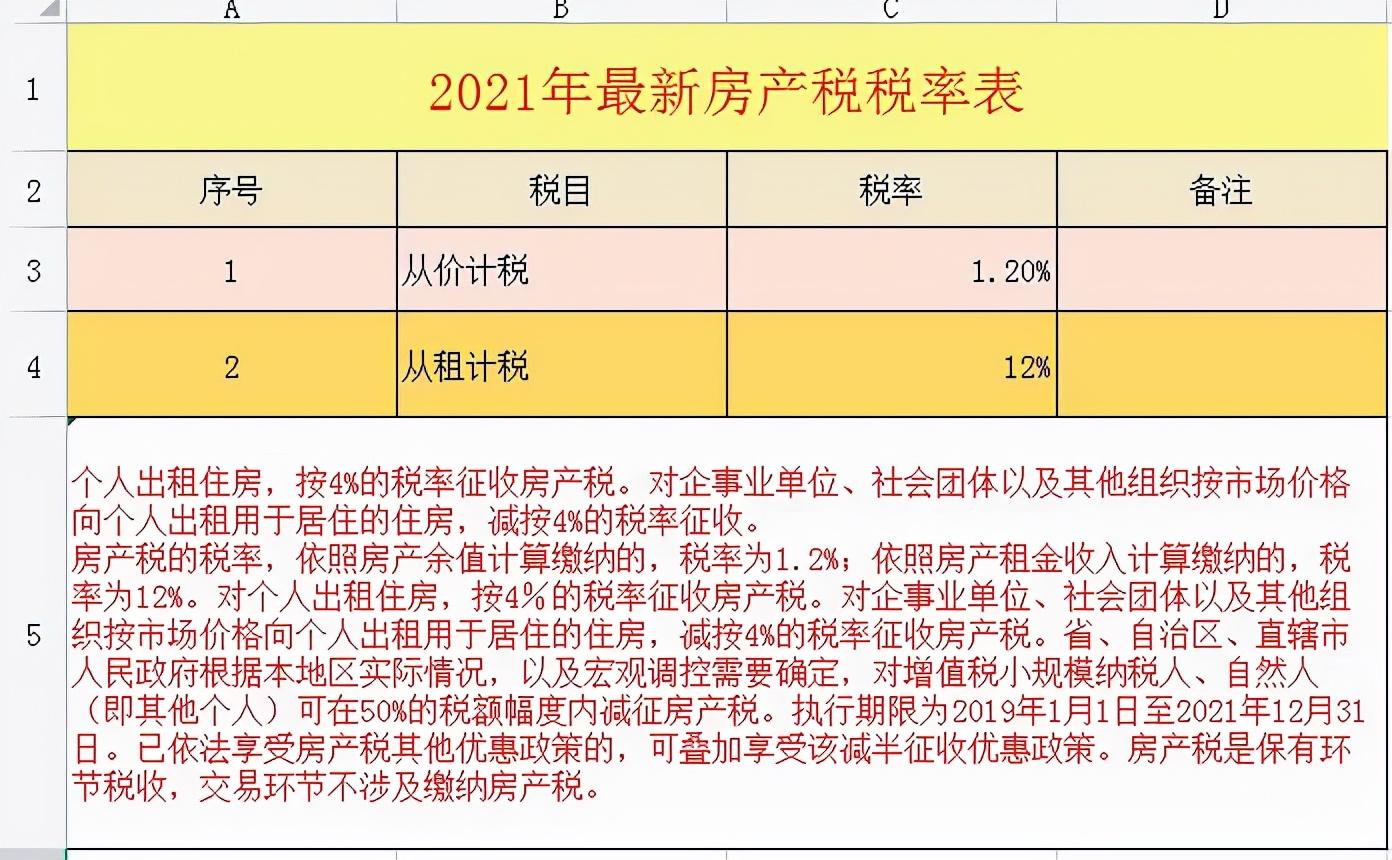 关于房产印花税税率的研究与探讨