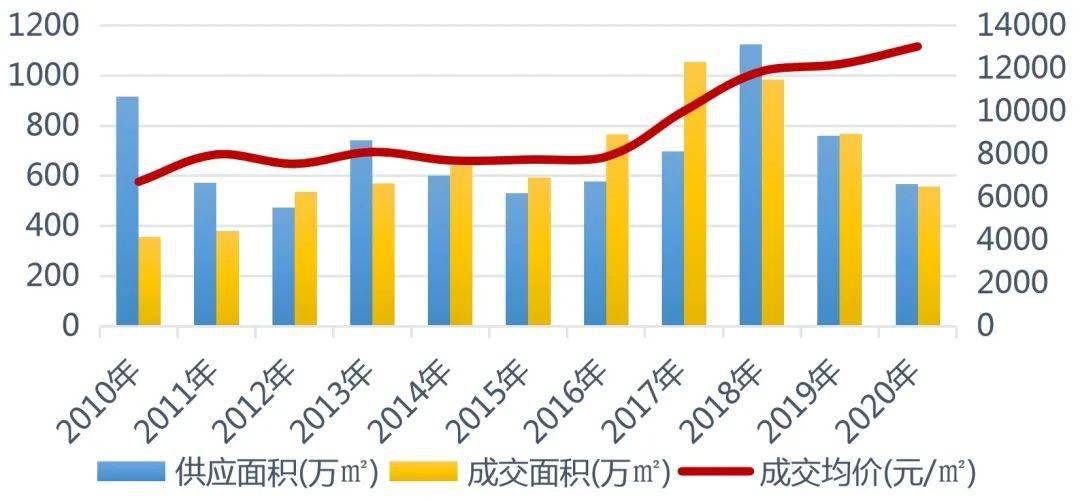 江北房产信息概览，市场趋势、热门区域与投资建议