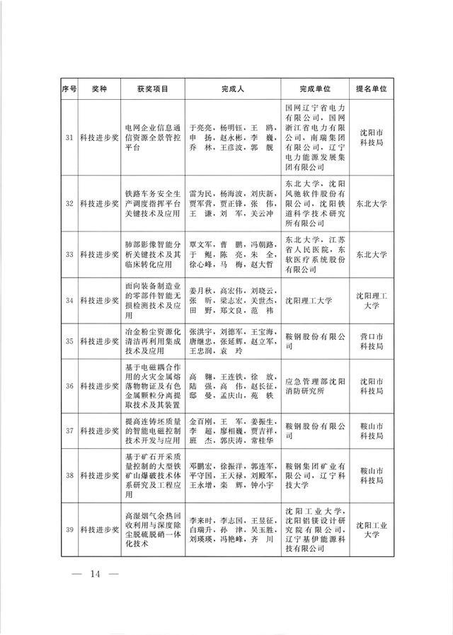 江苏2020科技奖，科技创新的辉煌成果