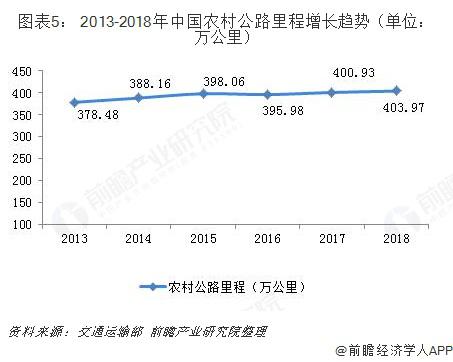 广东省乡镇房租现状及趋势分析