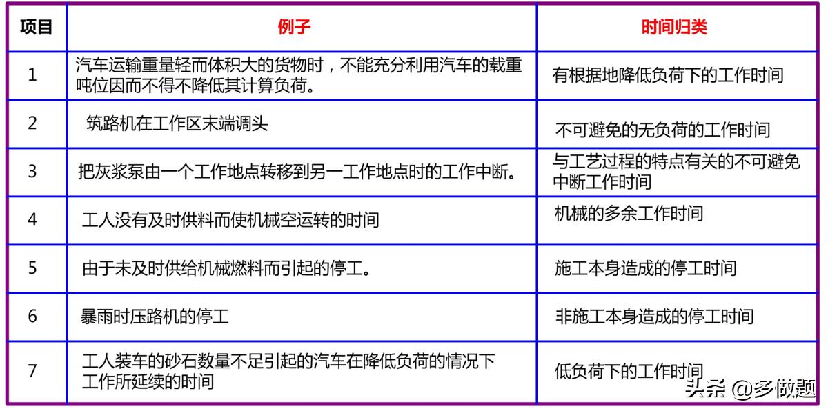 广东省机械台班定额，解读与应用探讨