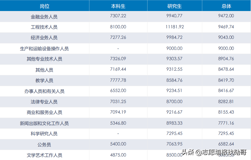 上海工资水平深度解析，一个月究竟能挣多少钱？