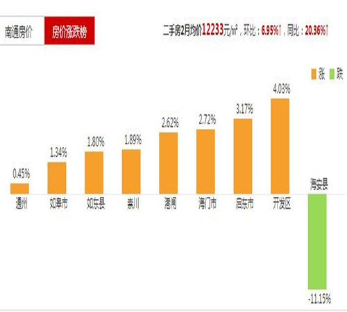 海门房产价格，趋势、影响因素及前景展望