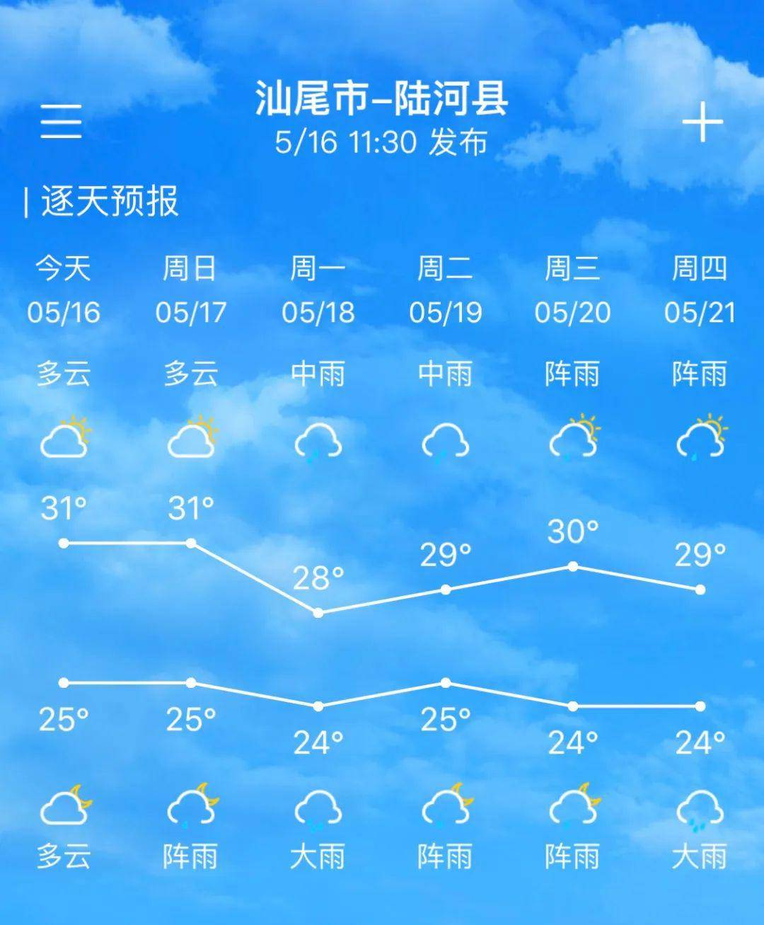 广东省汕尾市明天的天气预报与日常生活准备