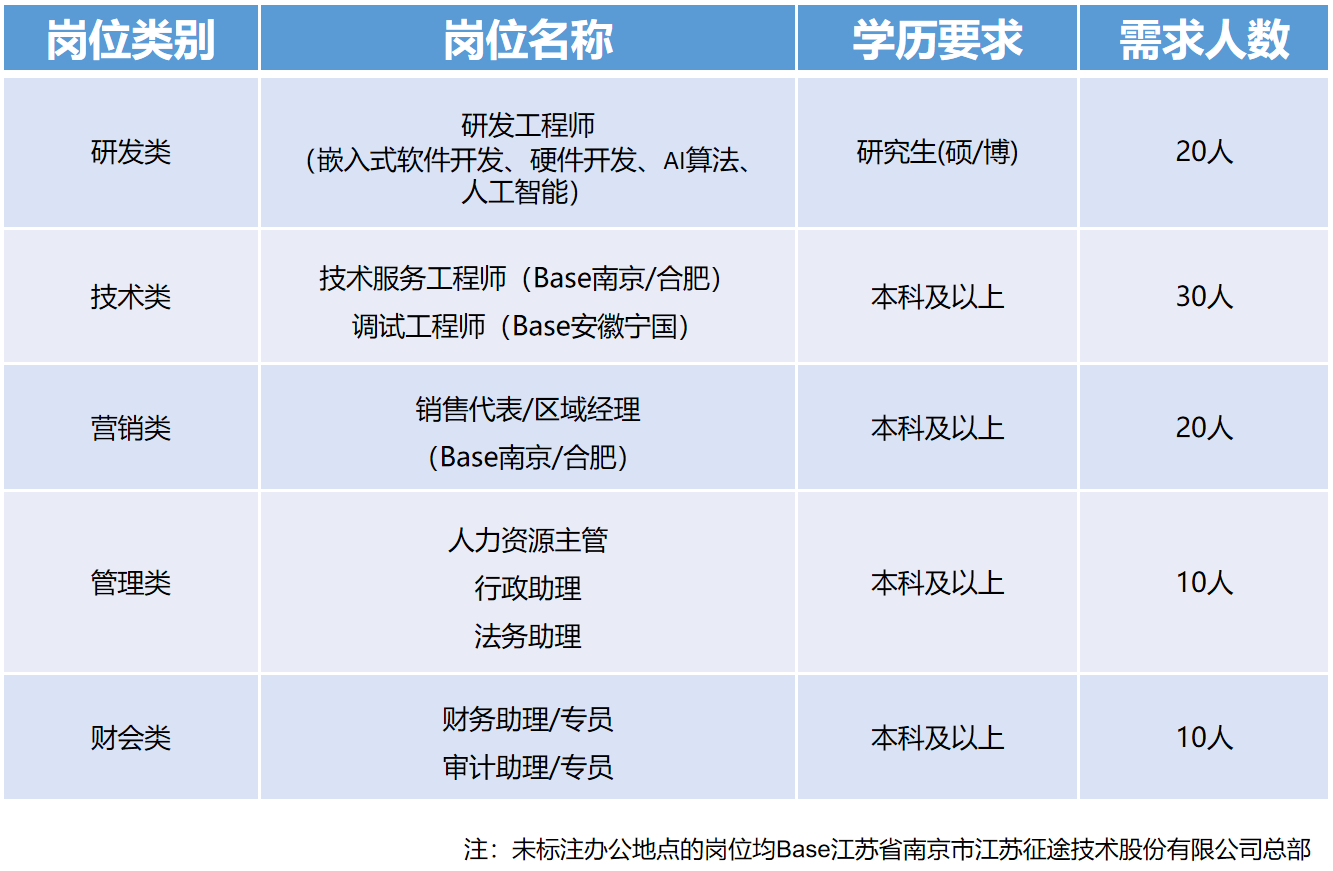 江苏环迅信息科技招聘——探寻未来科技领域的精英团队