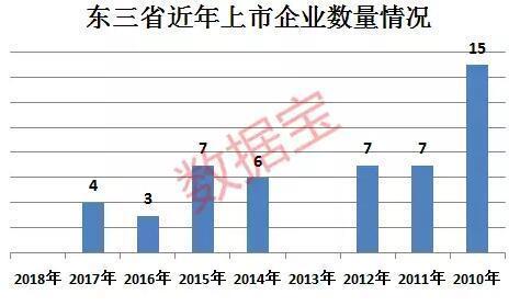 广东省最新IPO动态，繁荣与发展并驾齐驱