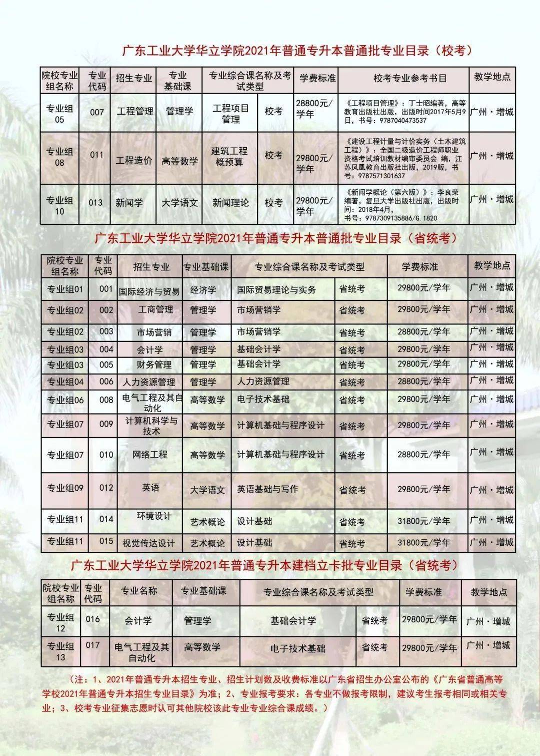 广东省专升本学校概览