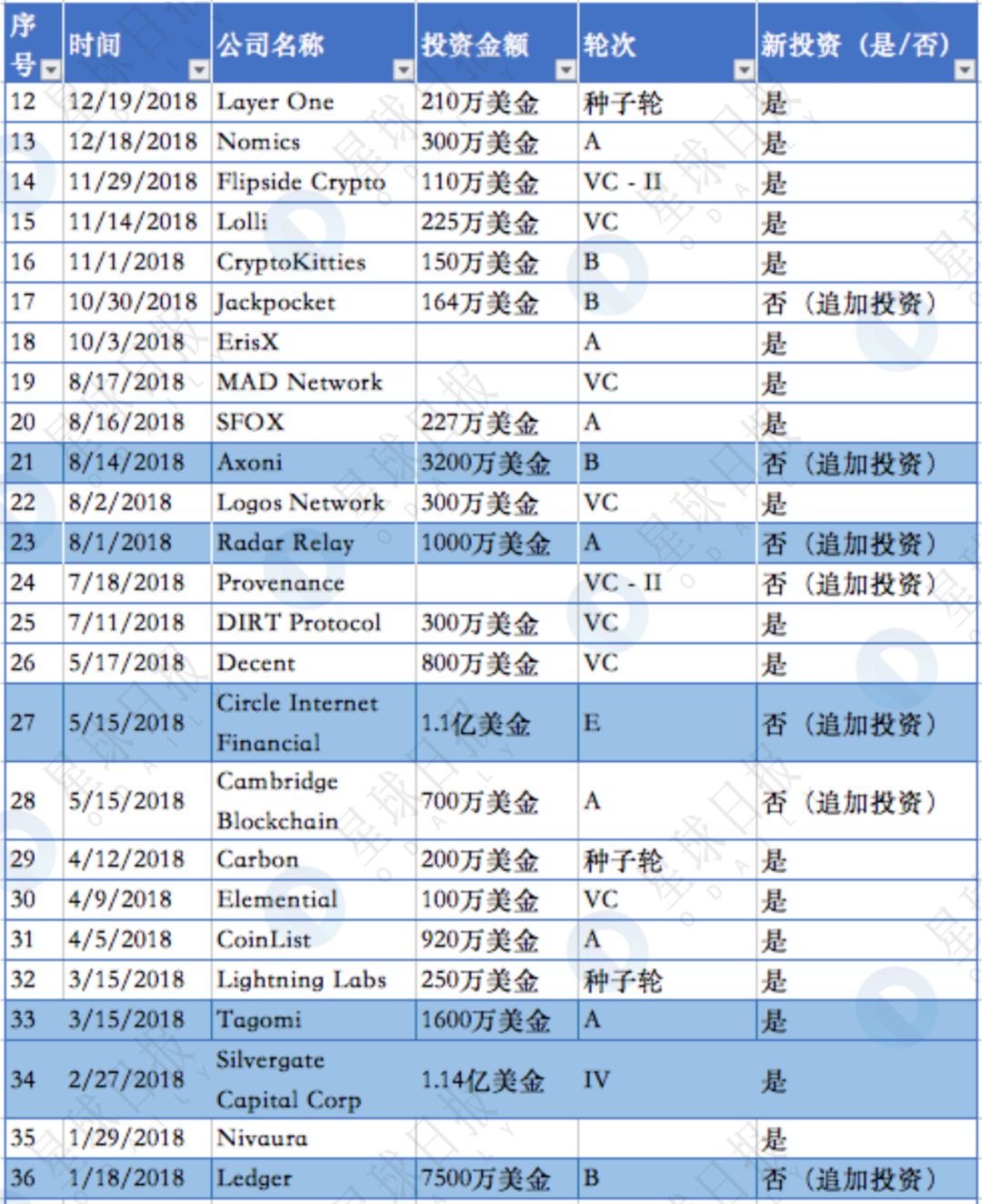 广东省隐形矫正机构名单及其服务概述