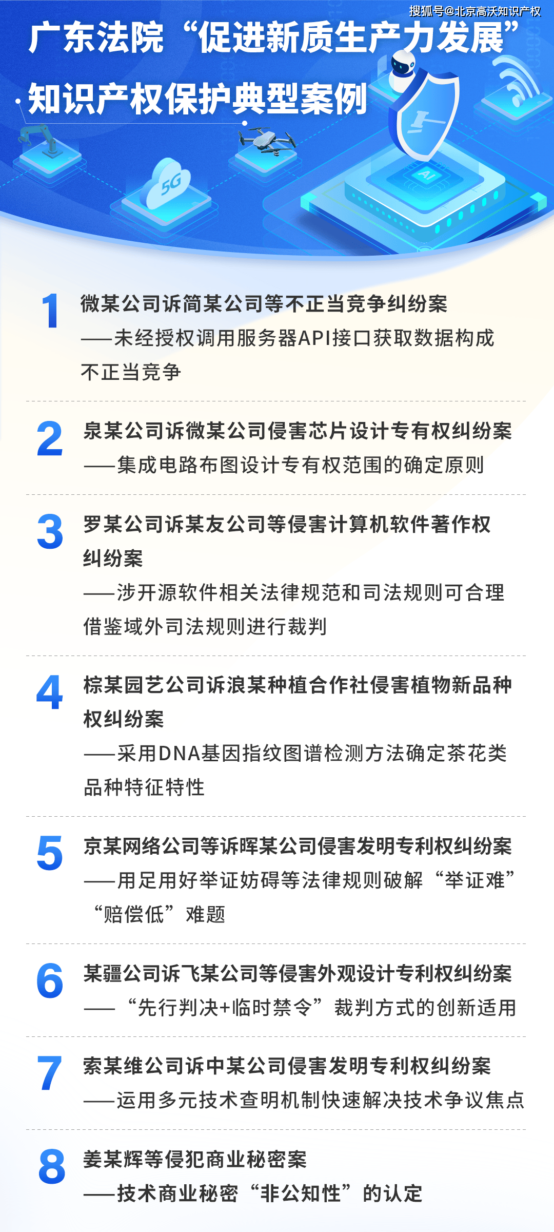 广东省商标专利案例研究