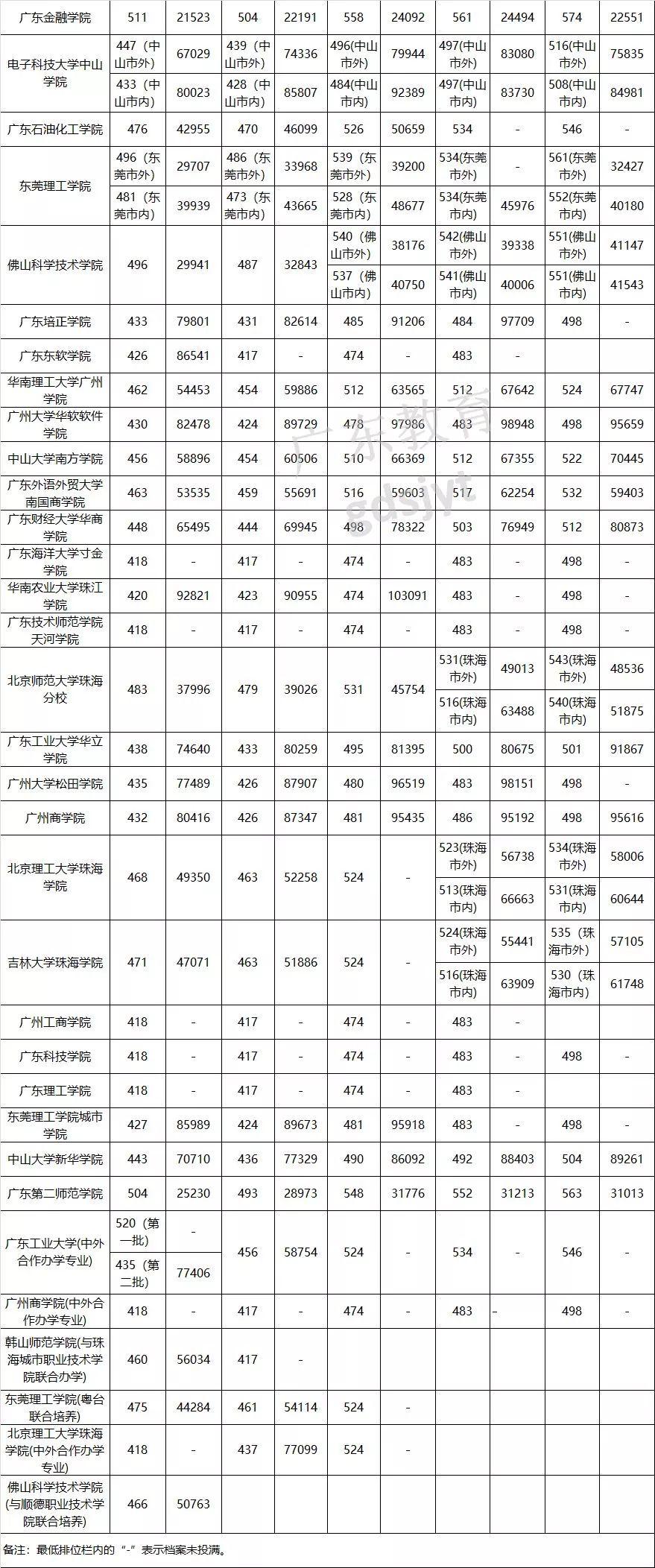 广东省高考分数线的深度解读与影响分析