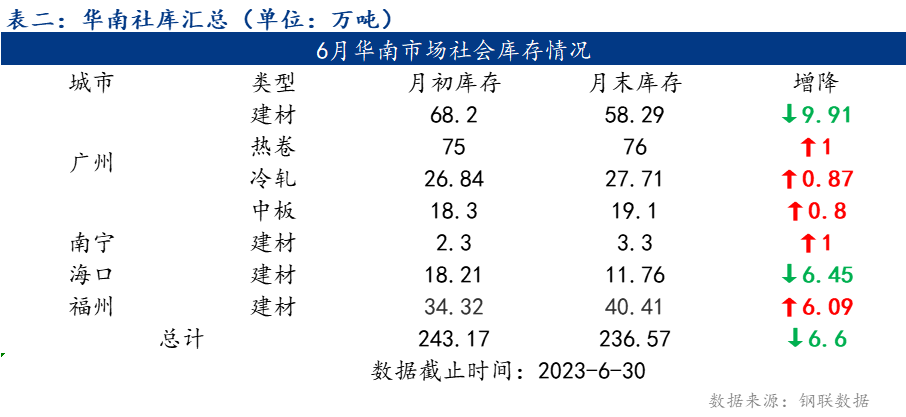 六个月骨密度变化，探究与评估