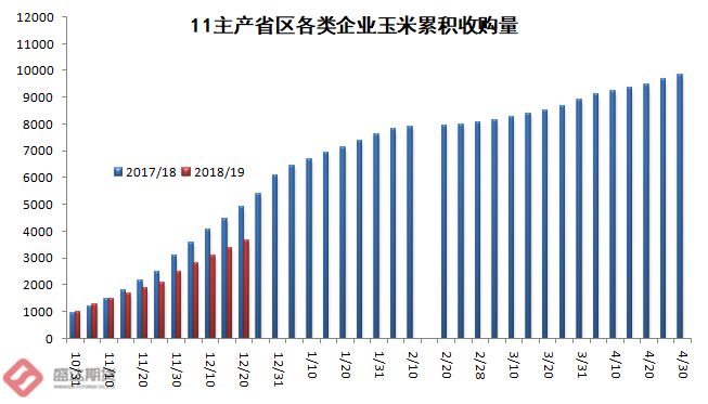 广东玉米贸易有限公司，探索、发展与未来展望