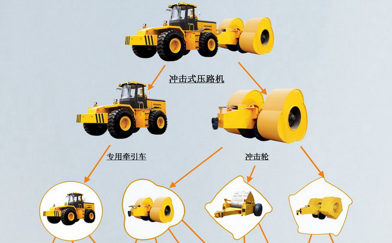 广东省胶轮压路机的应用与发展