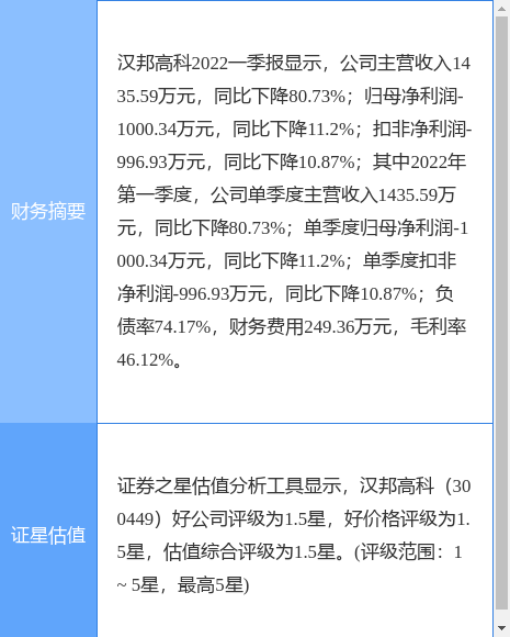 江苏汉邦科技营收解析