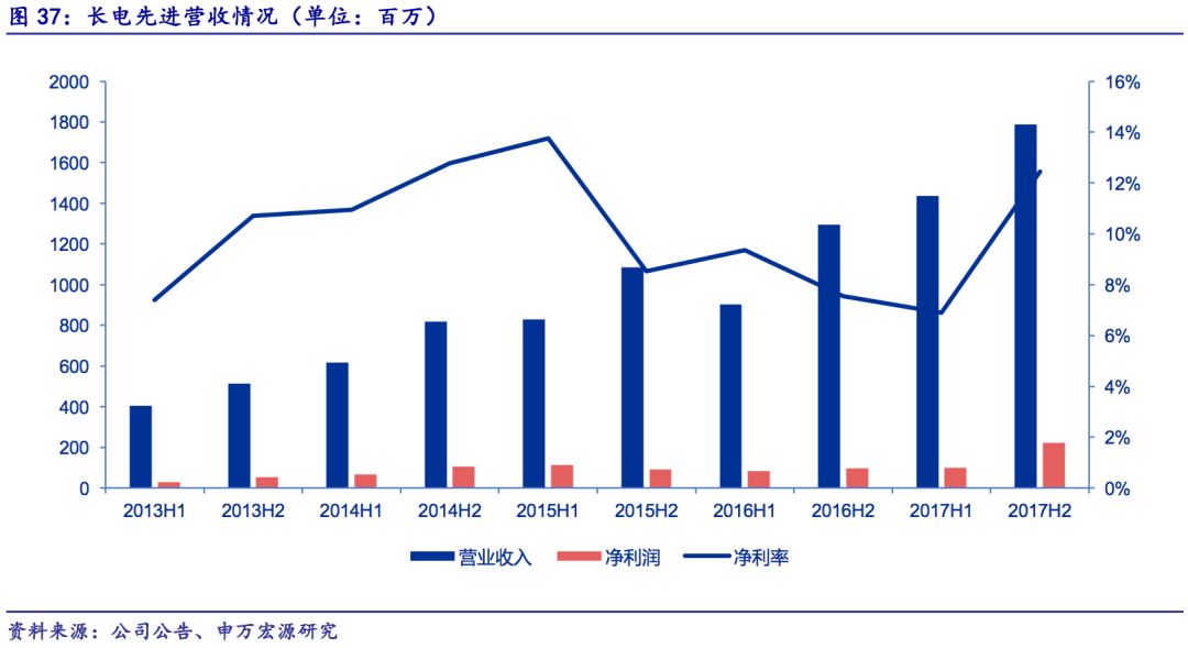 江苏丰润信息科技怎么样？深度解析其业务、优势与发展前景