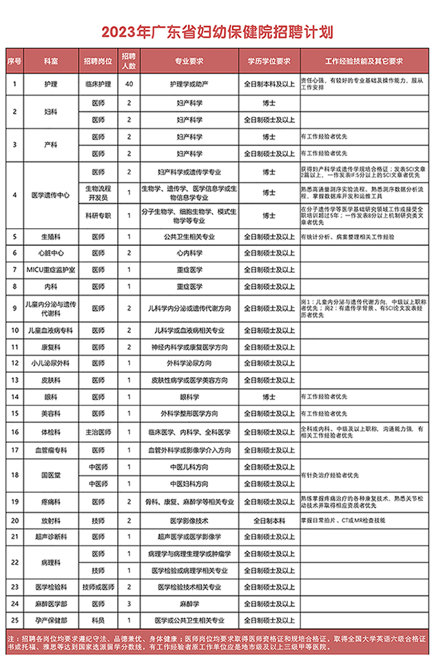 广东省妇幼保健院休假时间详解