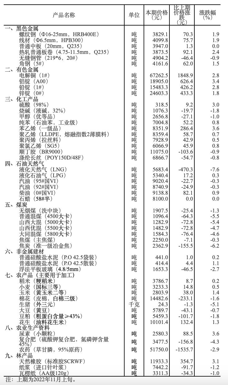 广东省生猪流通的现状与未来展望