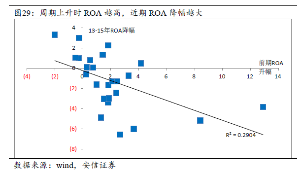 中国房产过剩现象探析