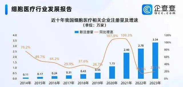 广东省医疗技术行业的蓬勃发展