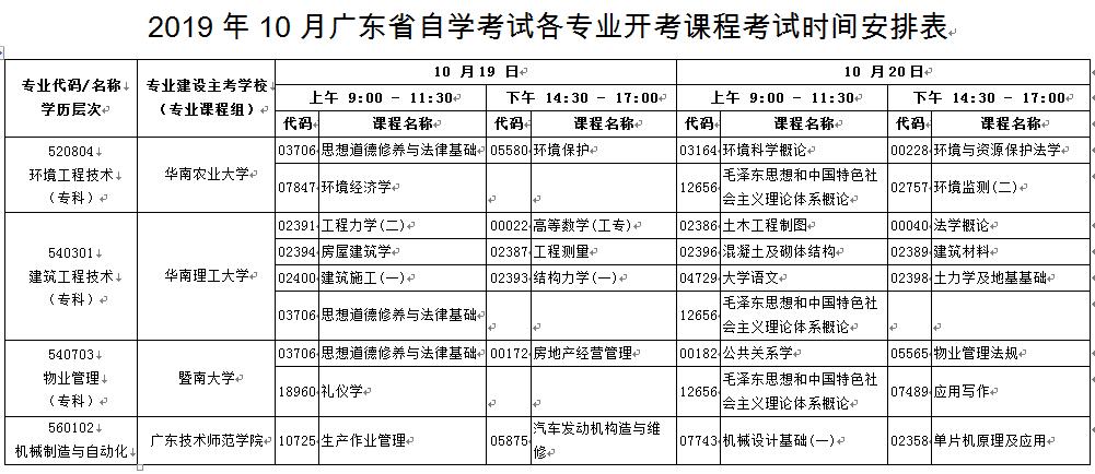 广东省十月自考时间解析与备考策略