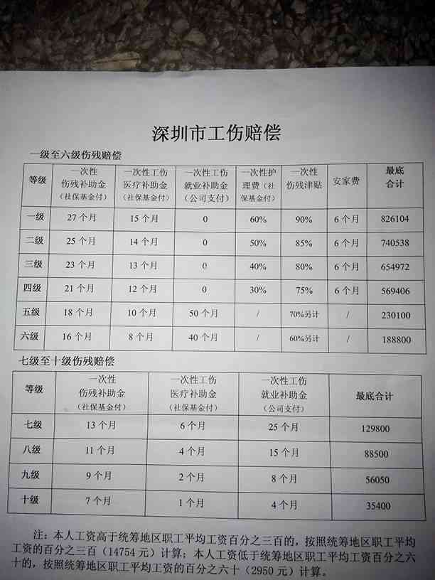 广东省工地伤亡补偿制度及其重要性