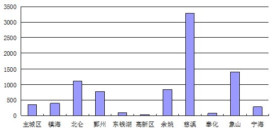 宁波房产新闻，市场走势、政策调控与未来展望