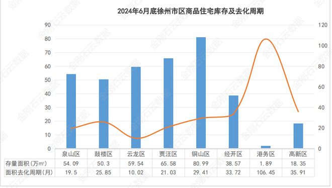 徐州房产库存量的现状及其影响分析