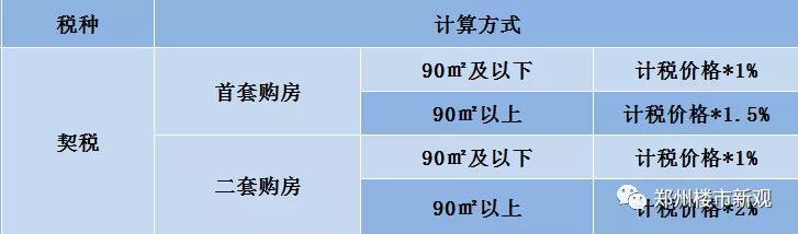 房产税费计算指南，了解税费结构，明晰计算方式