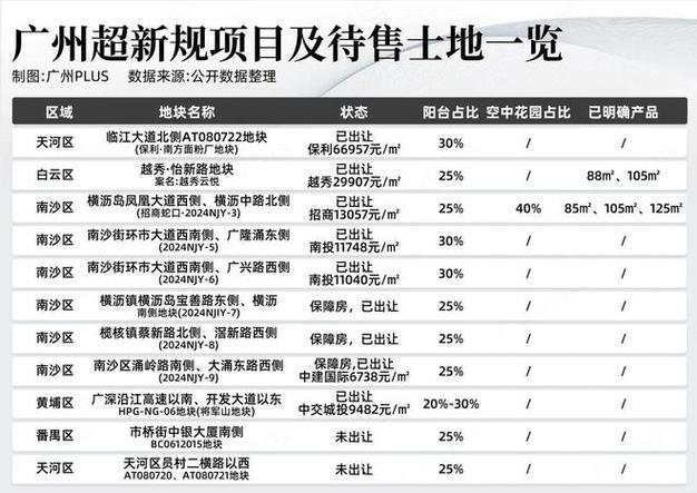 广州房产查询，全面解析与操作指南