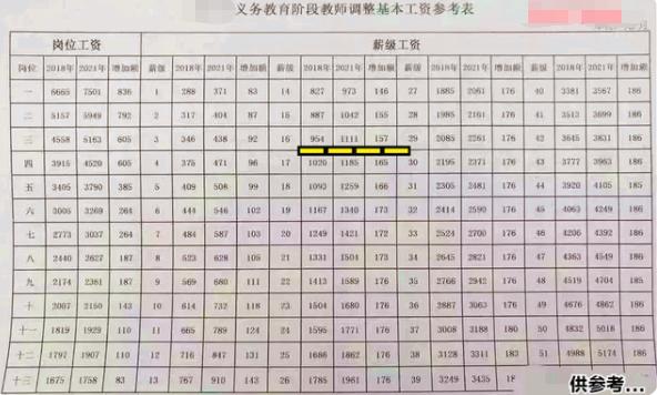 广东省教师调薪表模板及其应用分析